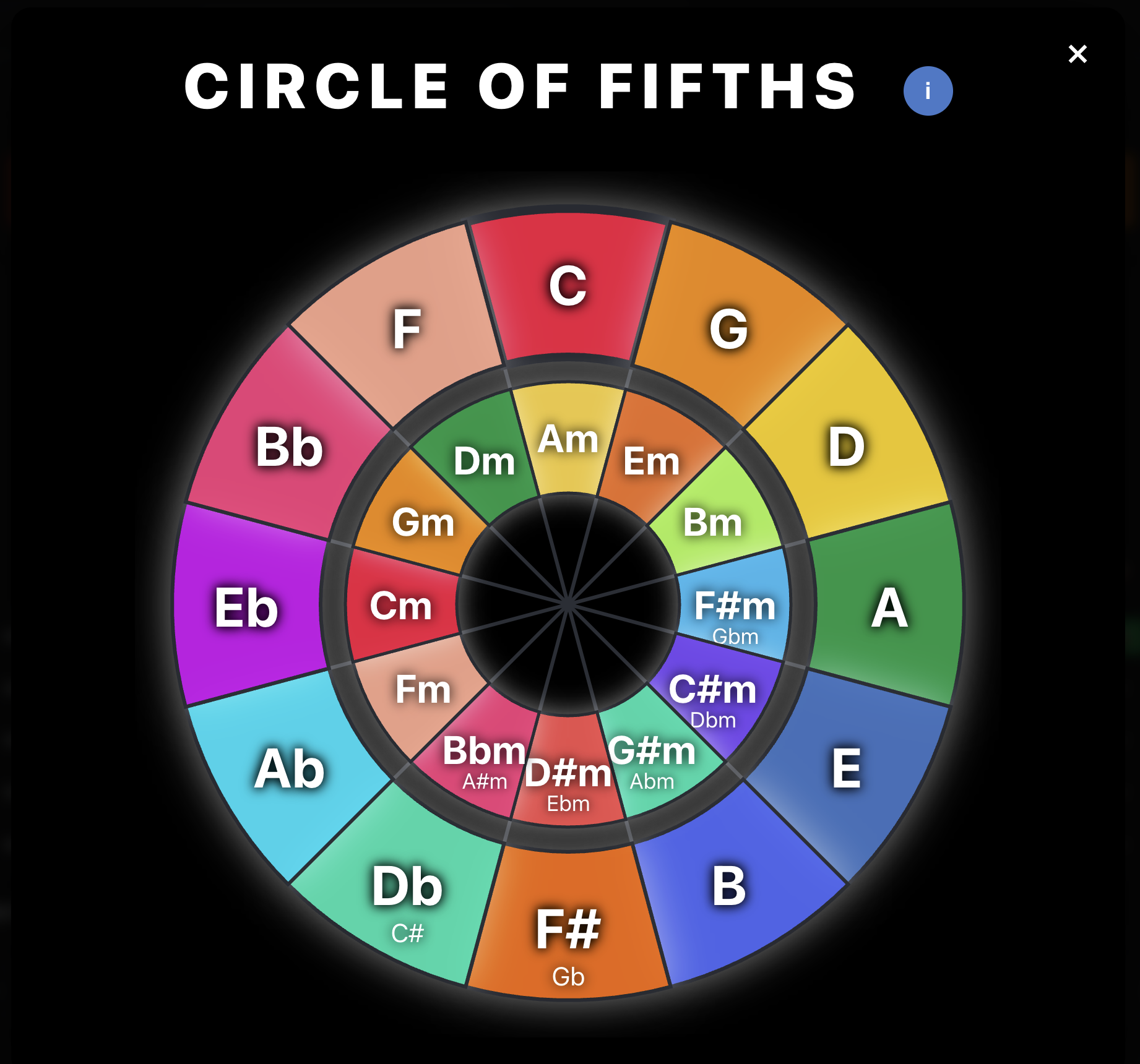 NOTES - Chord Progression Editor for Audiotool | Create Music Theory ...